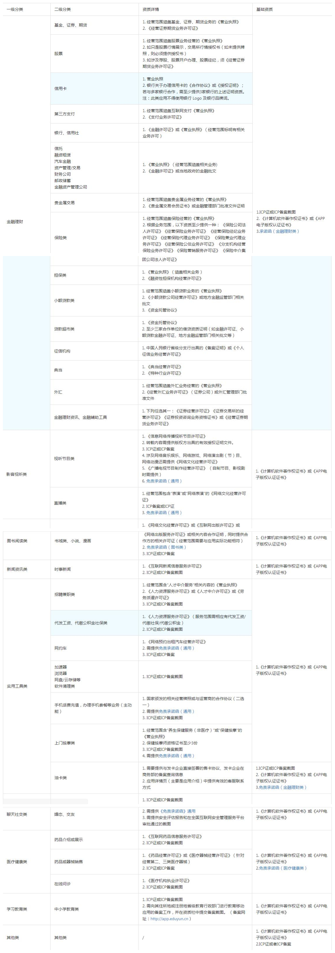 小米开放平台特殊行业资质要求