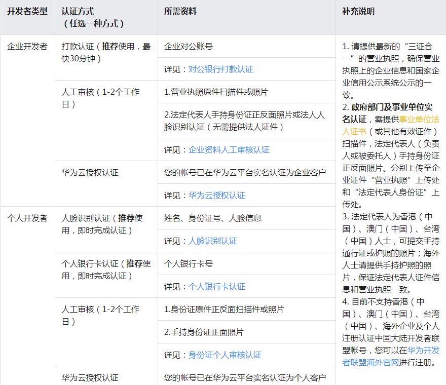 华为开发者账号实名认证操作指南
