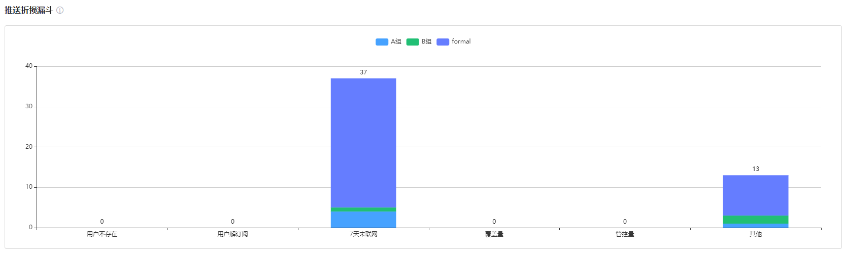 22.推送折损漏斗.png