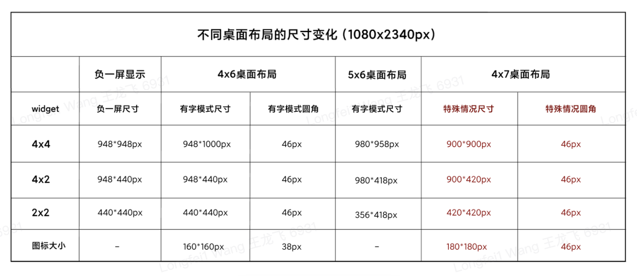 MIUI Widget适配建议及示例