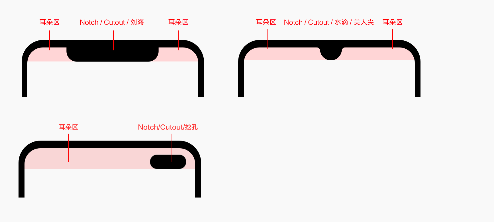 小米开发平台 刘海屏、水滴屏、挖孔屏 Android P/Q 适配