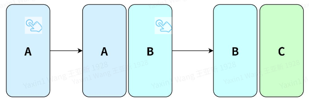 小米开发平台Activity Embedding 适配指南