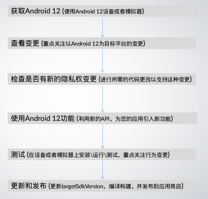 Android 12 应用适配指南4 迁移指南 ￼