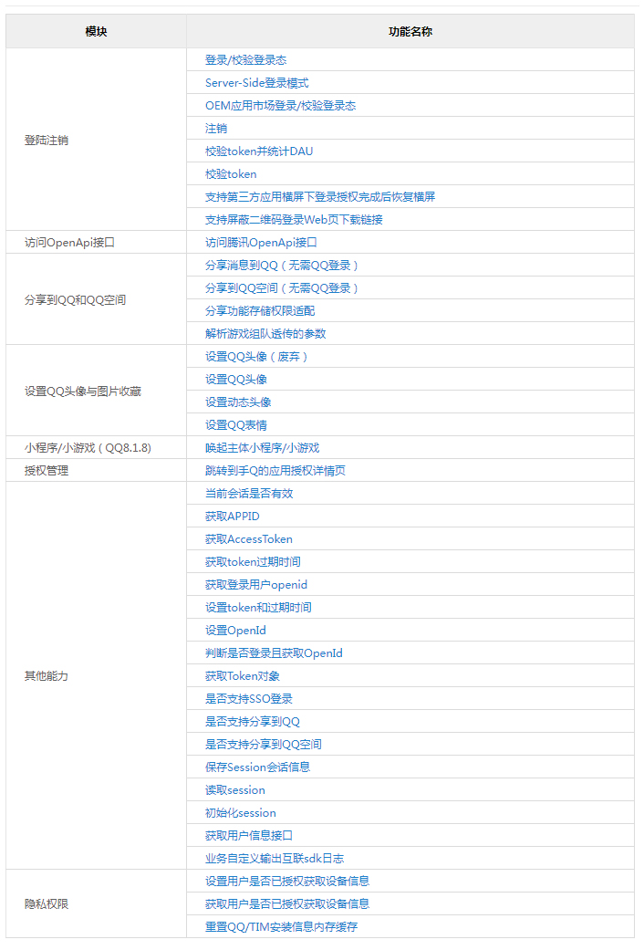 APP接入QQ互联Android_SDK功能列表