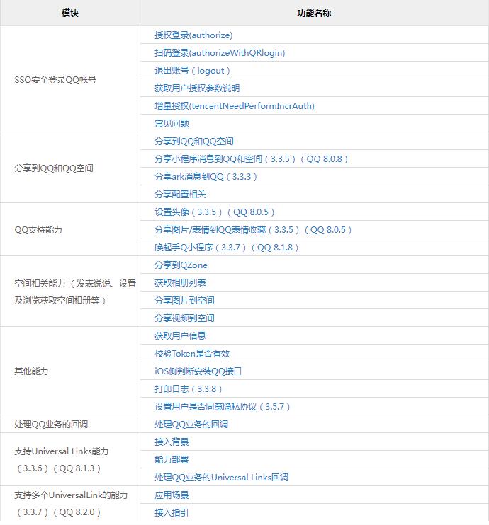 APP唤起QQ实现登录 iOS_SDK功能列表