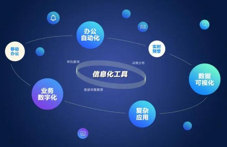 app开发中的场景设定介绍